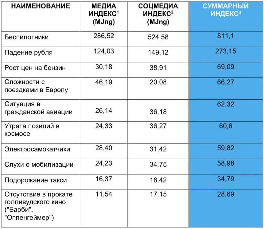 cros.ru