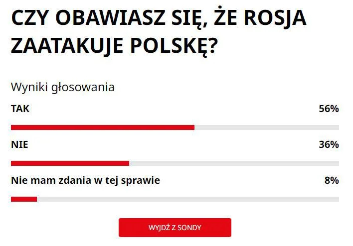 Результаты опроса. Источник: <a href="https://www.se.pl/wiadomosci/quiz/qz-YYsx-PWDN-wdtP/">SE.PL</a> 