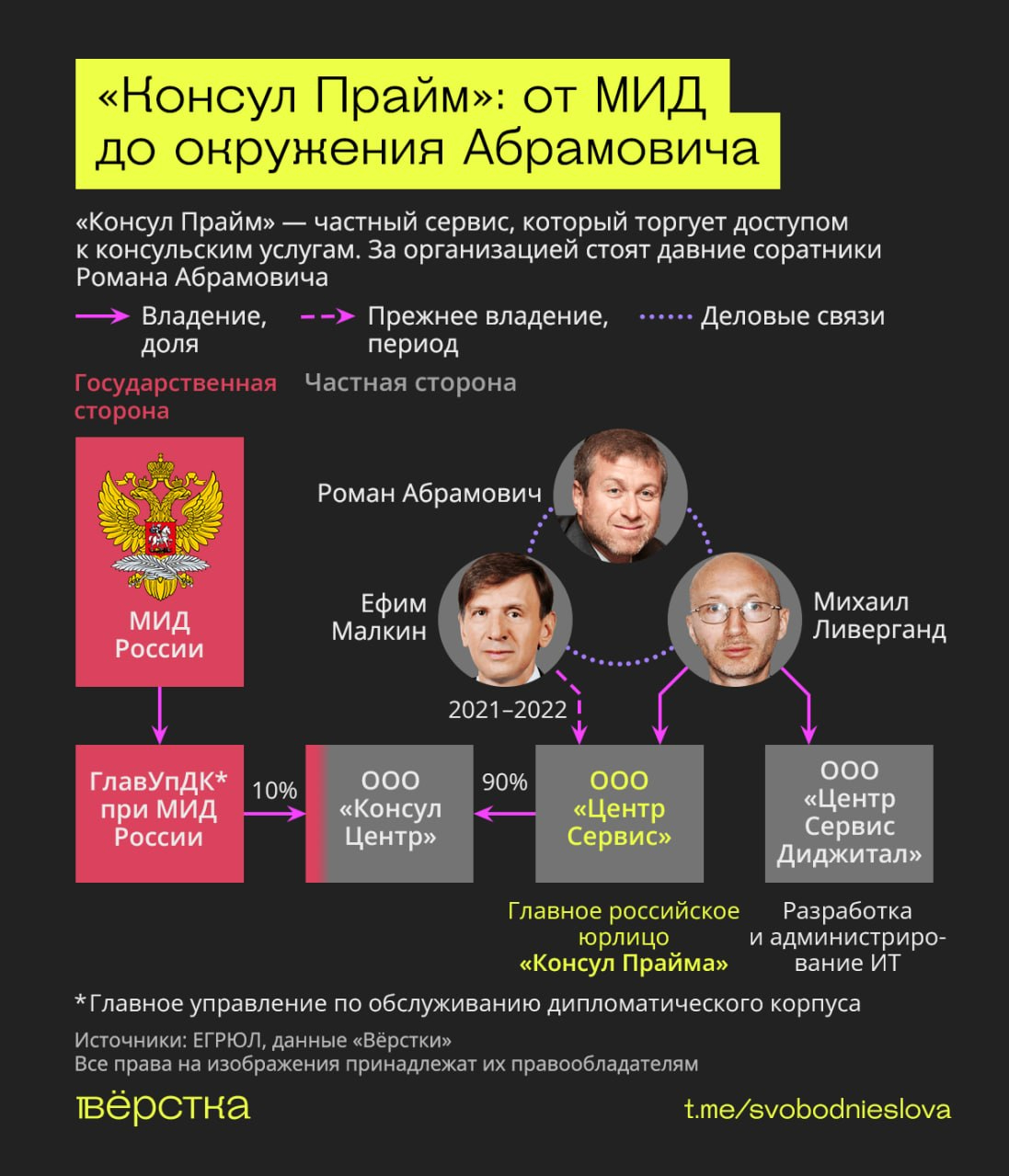 Инфографика: «Верстка»